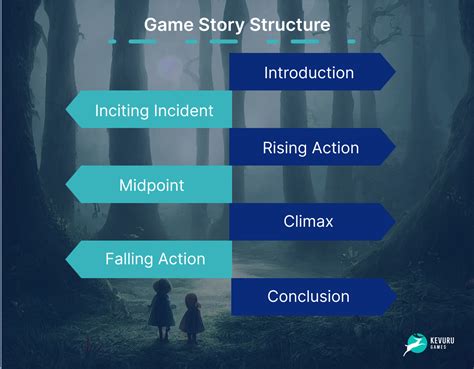 Story structure as a tool for game designers .